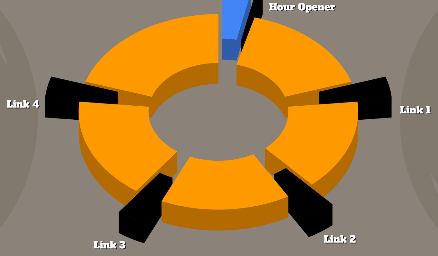 Diagram of a station hour clock showing a blue Hour Opener wedge and four Link slots around an orange donut